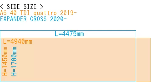#A6 40 TDI quattro 2019- + EXPANDER CROSS 2020-
